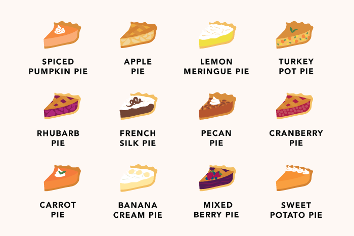 The Zodiac Signs as Thanksgiving Pies FabFitFun