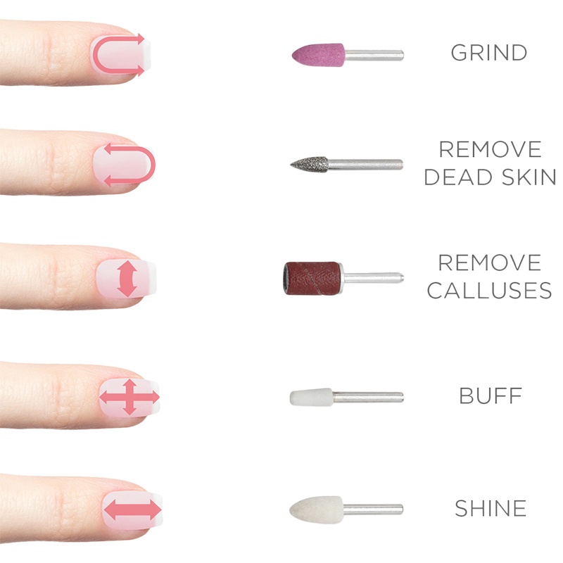 Mynt Manicure Set with UV Dryer